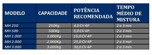 https://www.jofamaequipamentos.com.br/assets/images/uploads/imgs/editor/grande/tabela-misturador-horizontal-sem-fundo.png